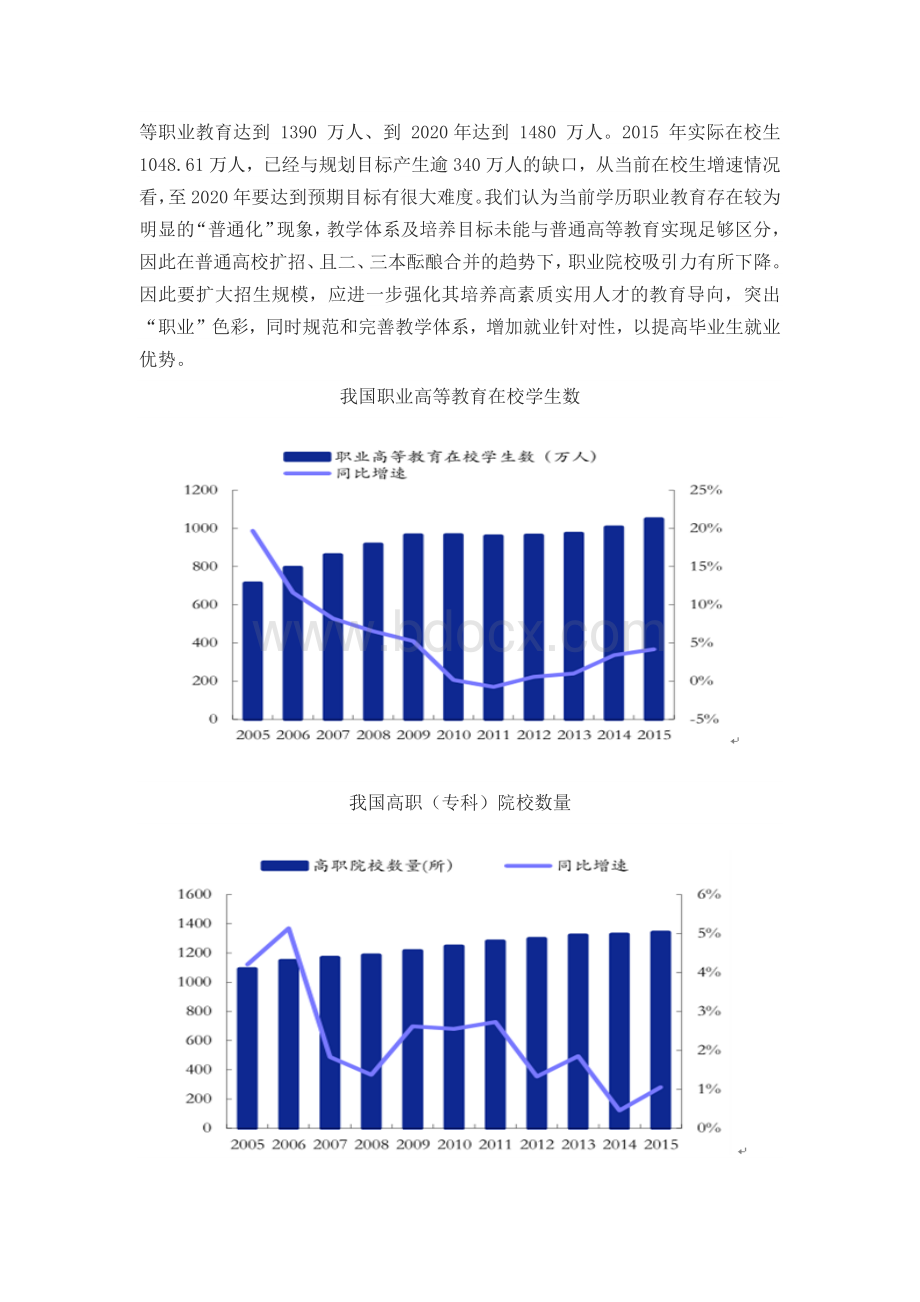 2017中国职业教育行业需求及未来发展趋势分析Word下载.docx_第2页