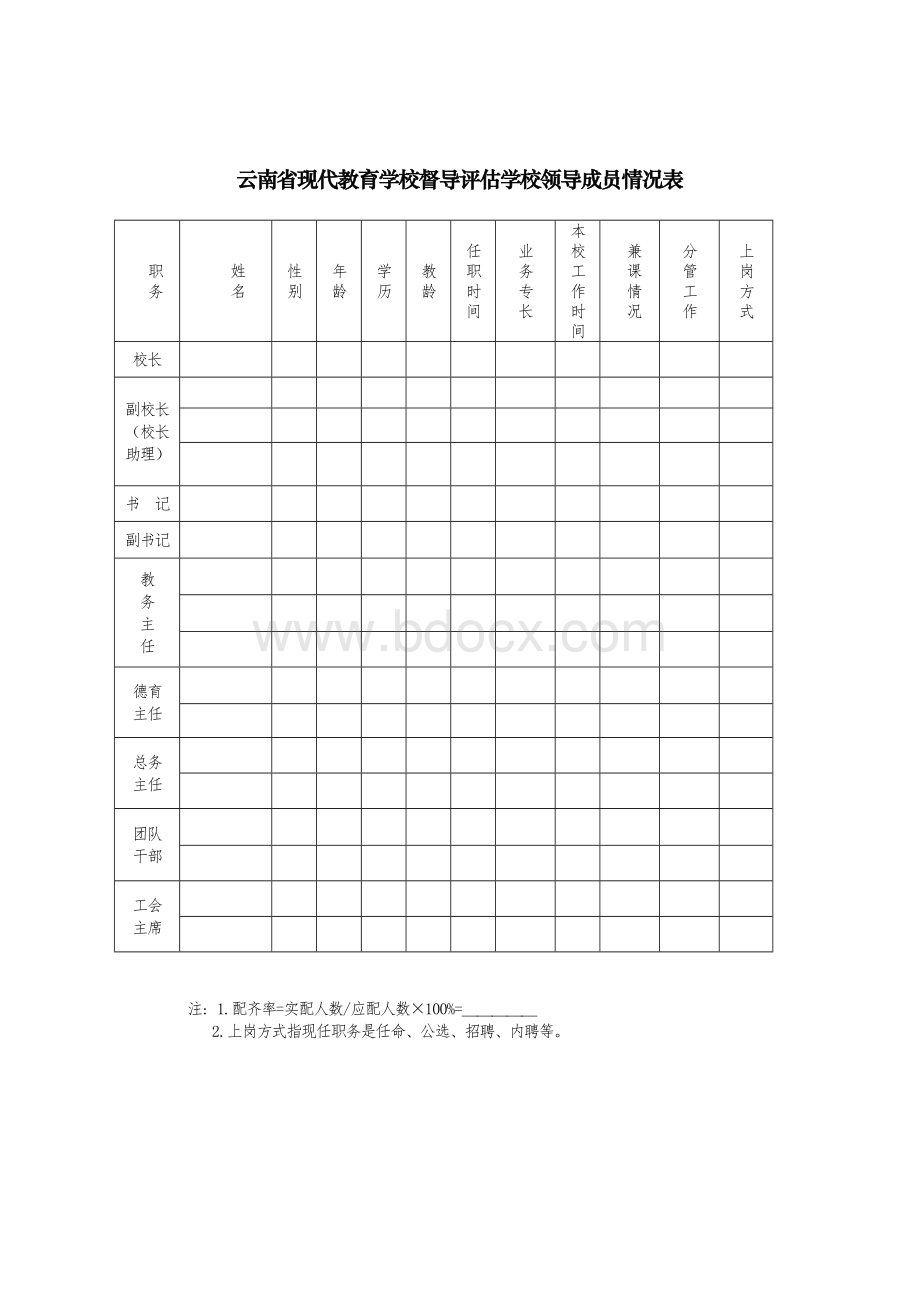 学校领导成员情况统计表文档格式.doc_第1页