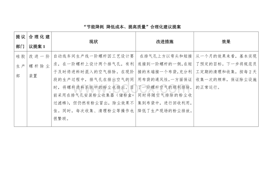 2013年节能降耗合理化建议方案文档格式.doc_第1页