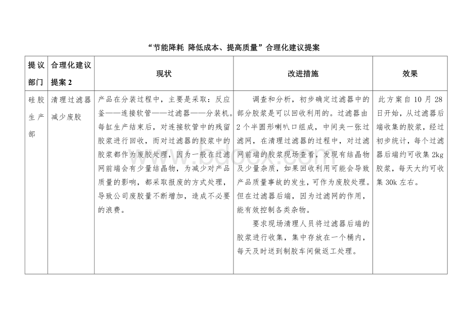 2013年节能降耗合理化建议方案文档格式.doc_第2页