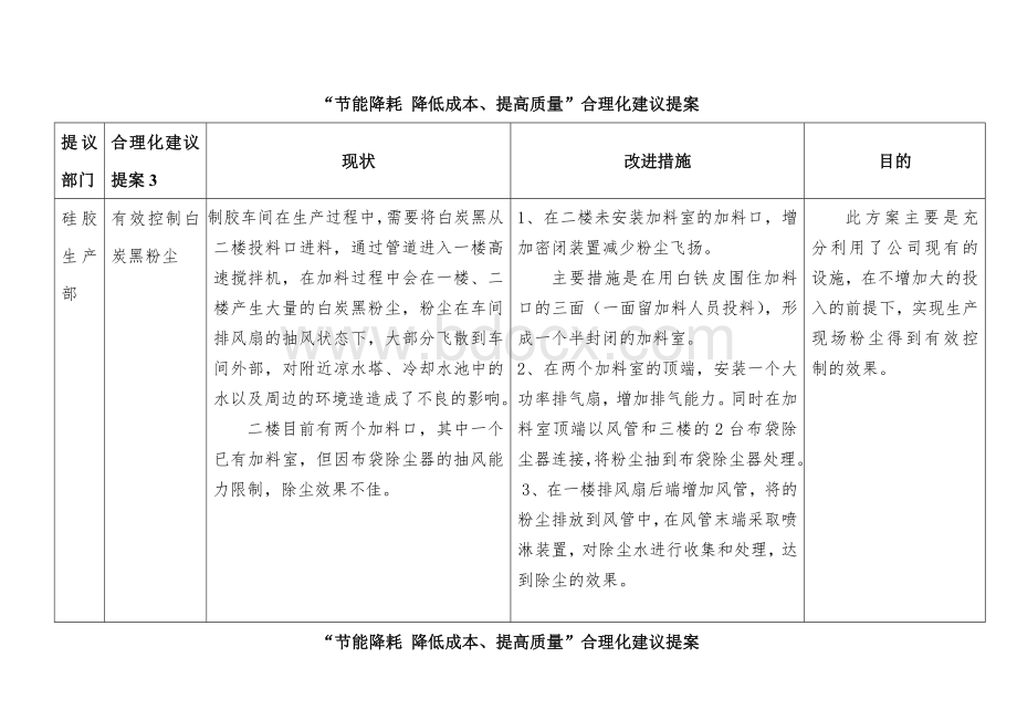 2013年节能降耗合理化建议方案文档格式.doc_第3页