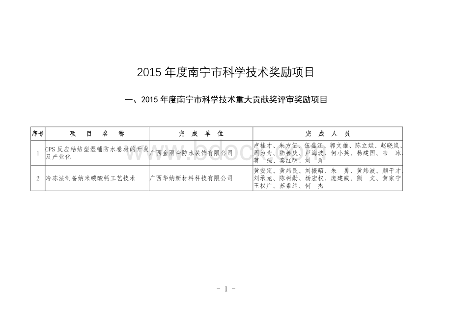 2015年度南宁市科学技术奖励项目.doc_第1页