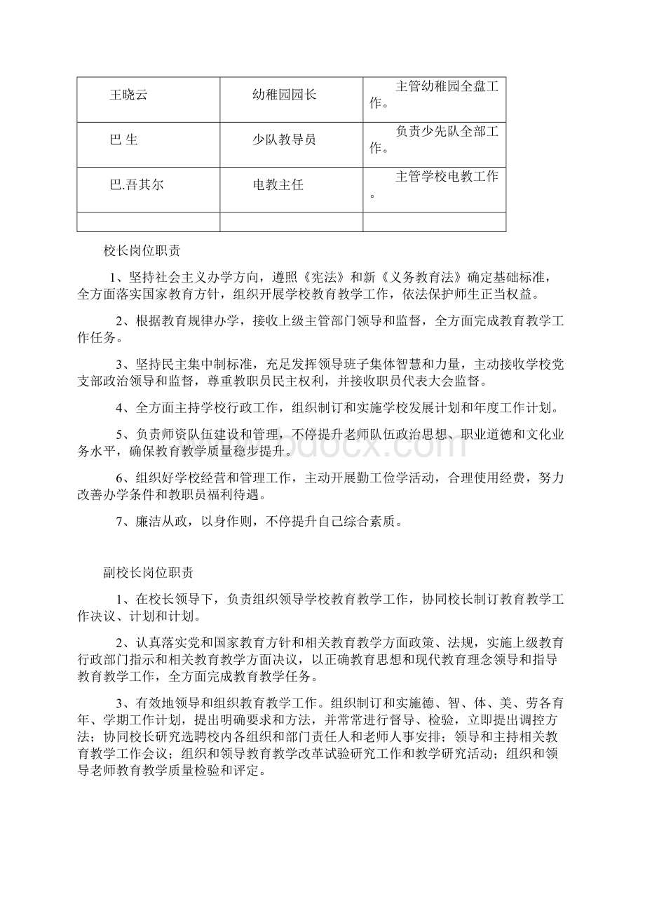 学校领导班子分工及岗位职能职责.docx_第2页