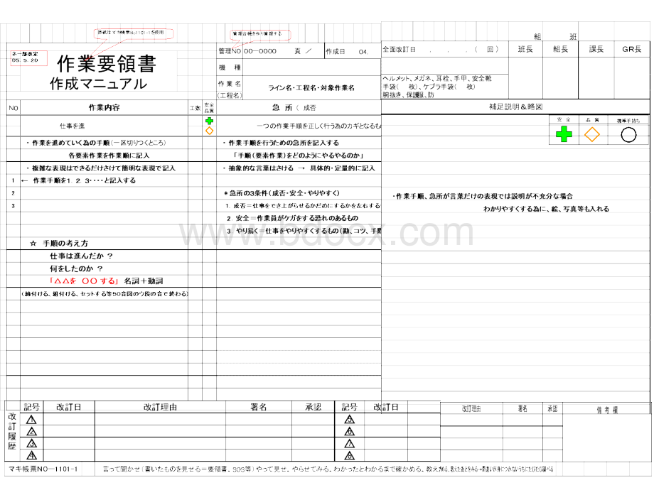 作业指导书的运用(中)PPT推荐.ppt_第3页