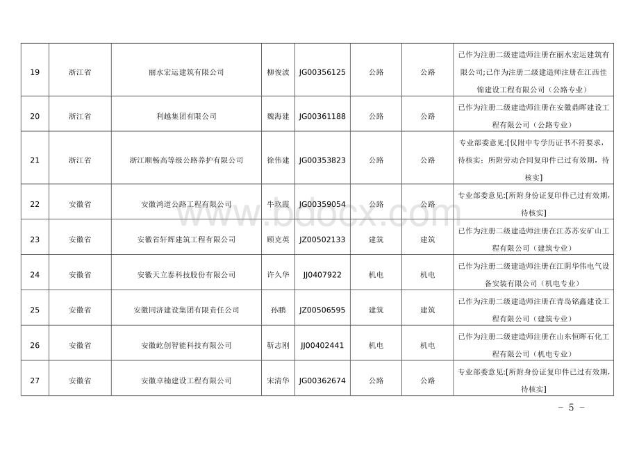 关于2017年度第三十六批一级建造师注册人员名单的公示Word文件下载.doc_第3页