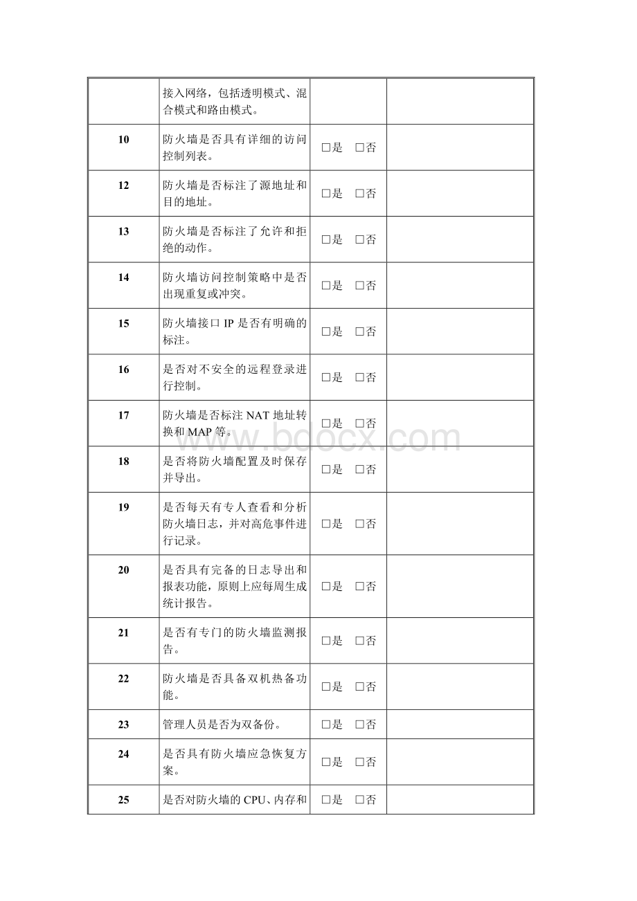 各种网络安全设备巡检报告文档格式.doc_第2页