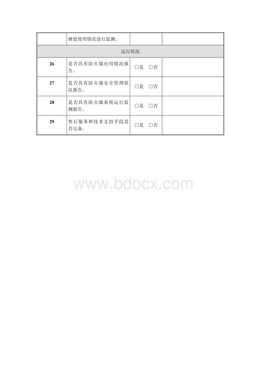 各种网络安全设备巡检报告文档格式.doc_第3页