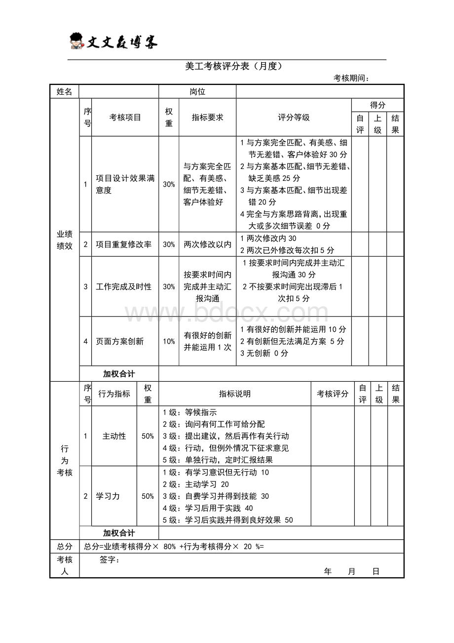 微信营销绩效考核表.doc