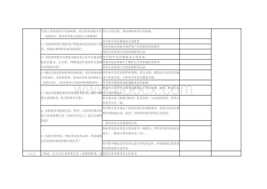 内审检查记录表二.doc_第2页