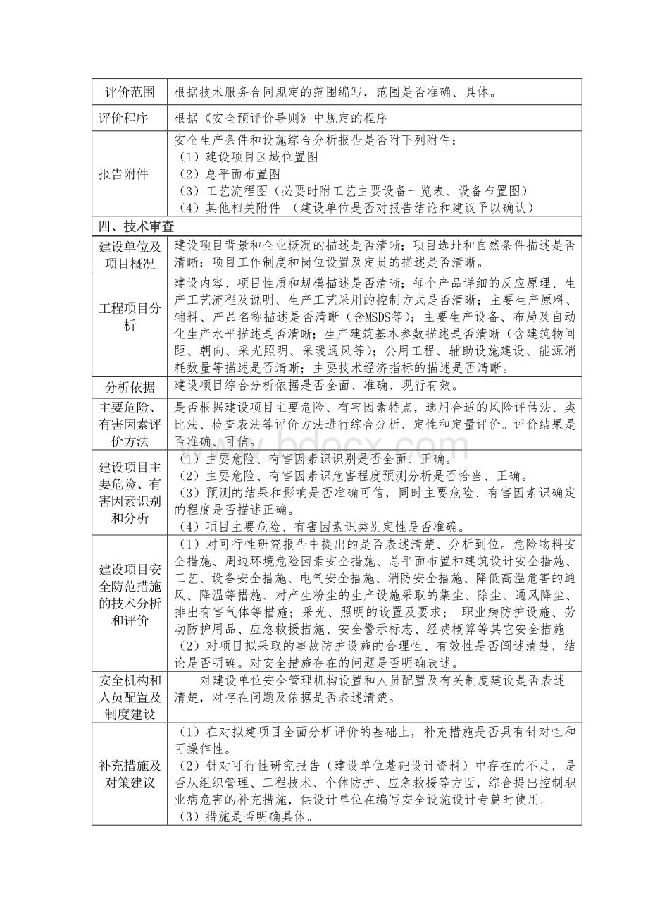 建设项目安全生产条件和设施综合分析报告评审意见表Word格式.doc_第3页