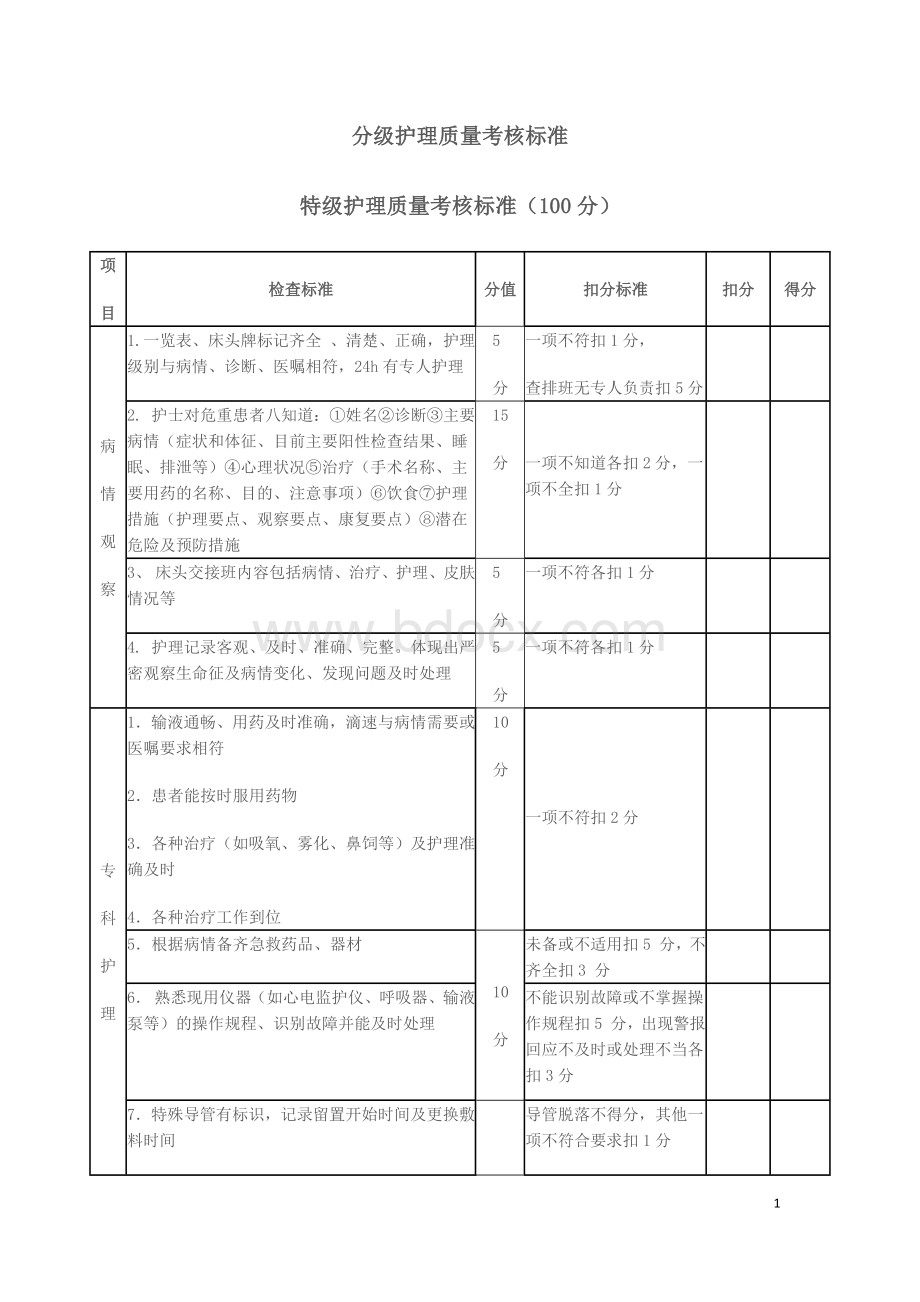 2017.12月修订版分级考核标准Word文档格式.docx