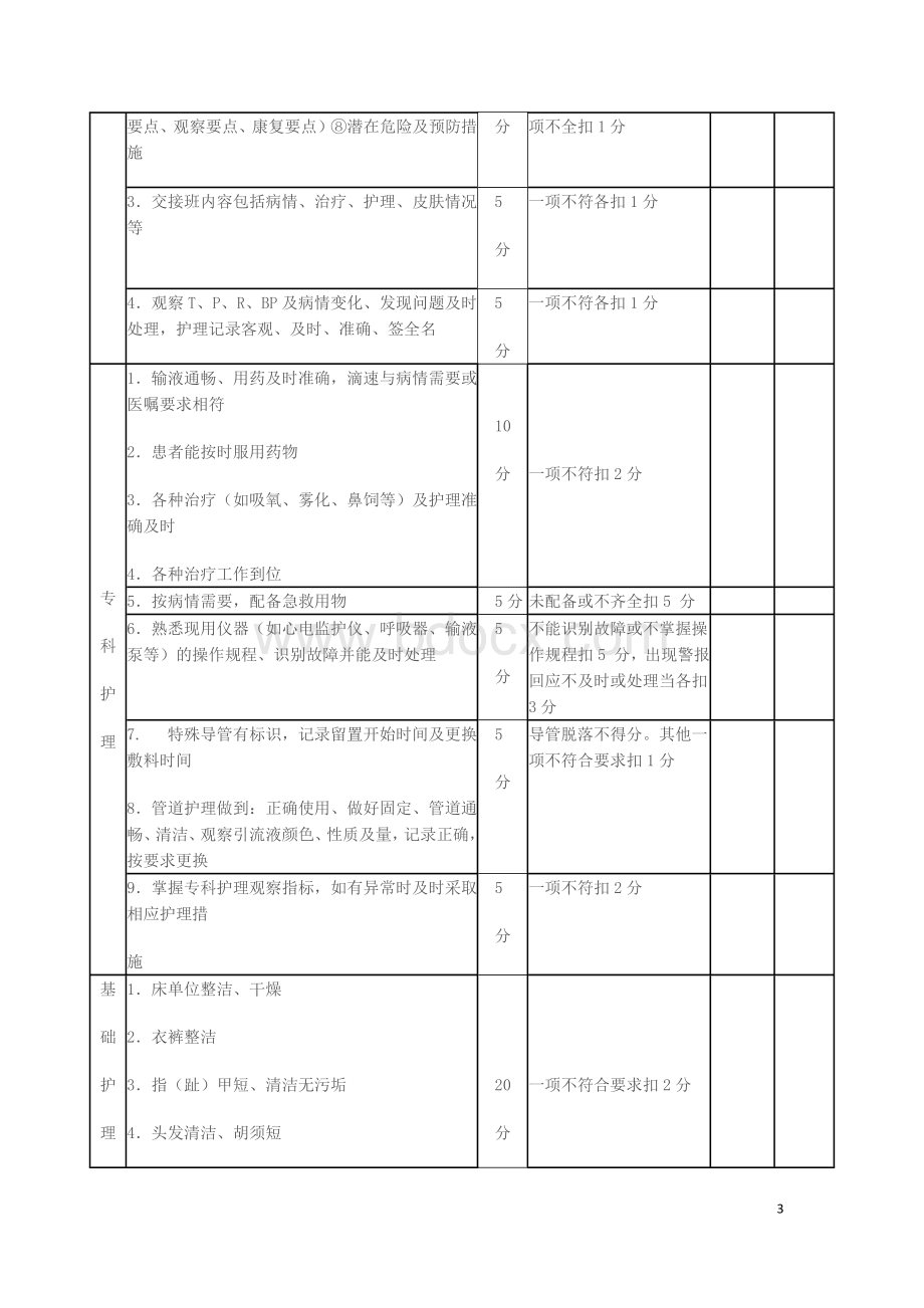 2017.12月修订版分级考核标准Word文档格式.docx_第3页