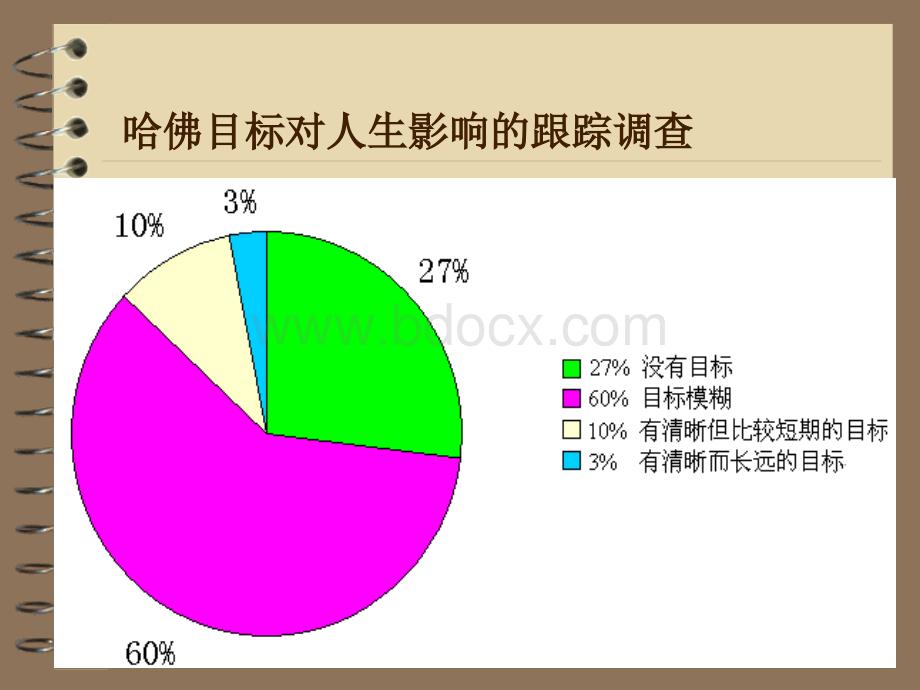 职业生涯规划的实施PPT格式课件下载.ppt_第3页