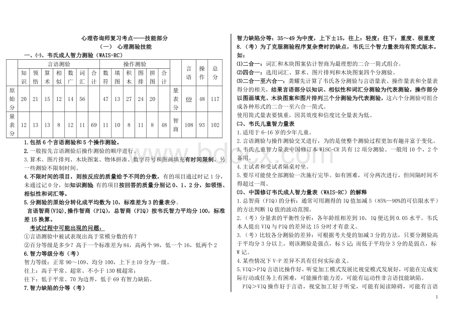 心理咨询师三级技能复习资料.doc_第1页