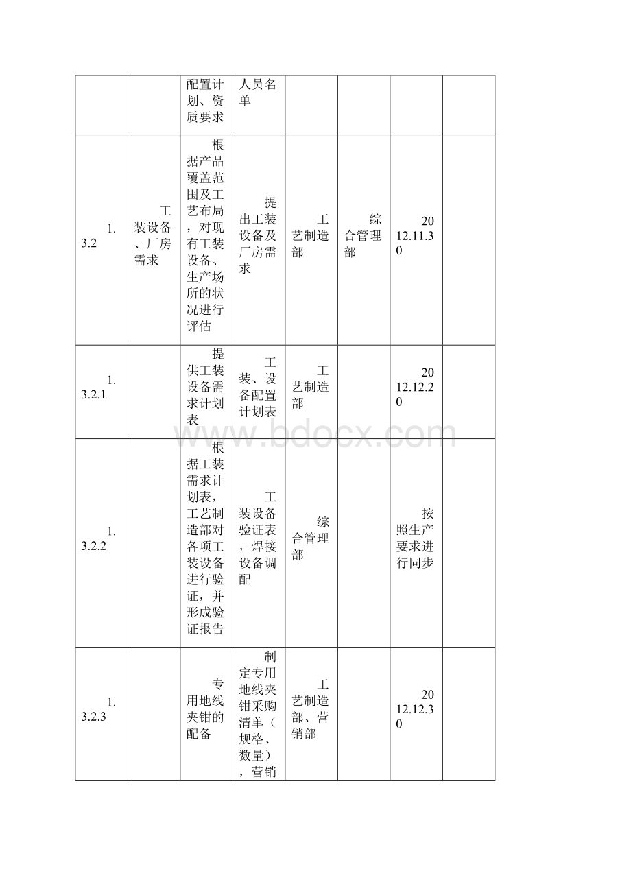 认证计划.docx_第3页