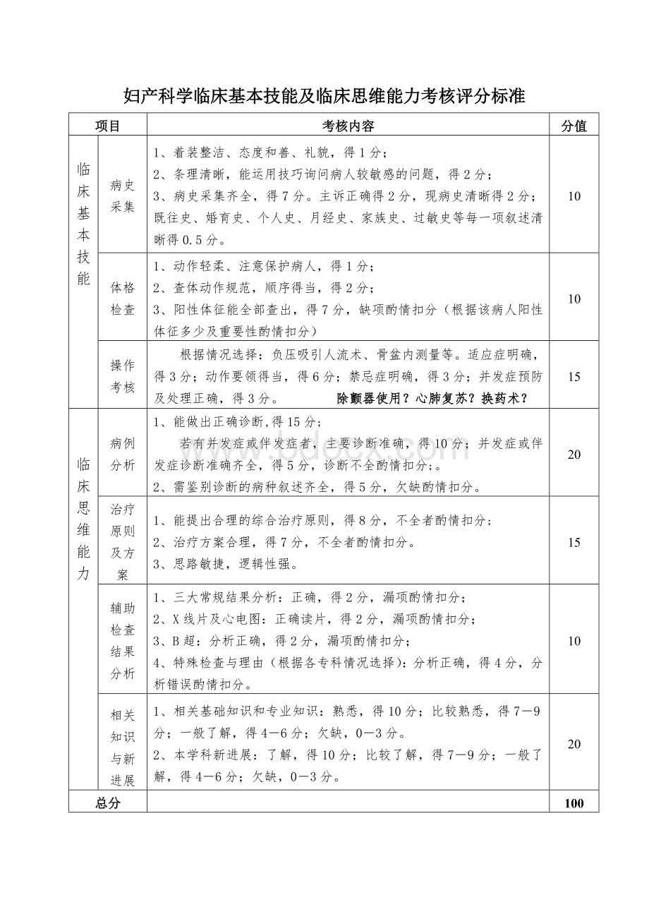 临床基本技能及临床思维能力考核评分标准.doc_第3页