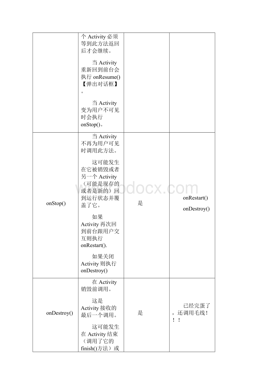 Android面试基础知识总结Word下载.docx_第3页