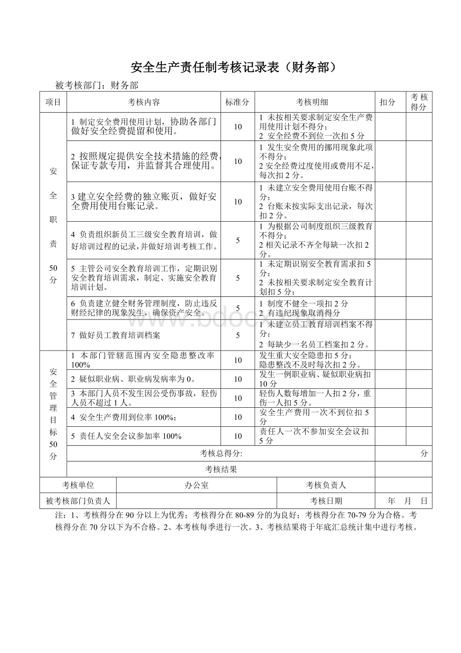 安全生产责任制考核表(公司名)(考核内容、时间)文档格式.doc_第3页