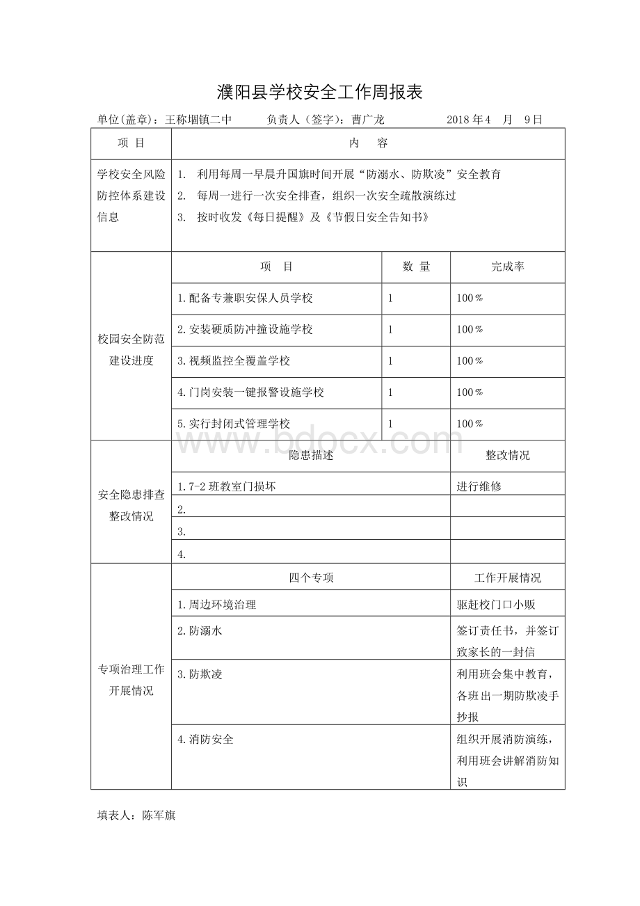 1学校安全工作周报表Word格式.doc