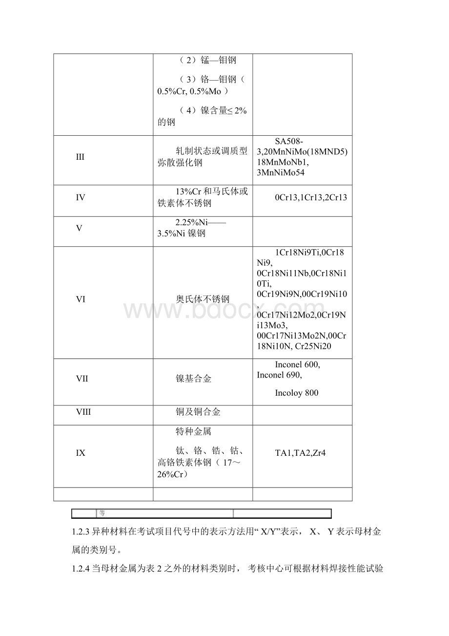 焊工操作技能考试要求.docx_第3页