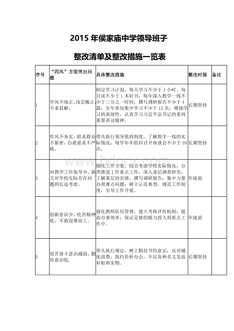 2015领导班子整改台账.doc_第1页