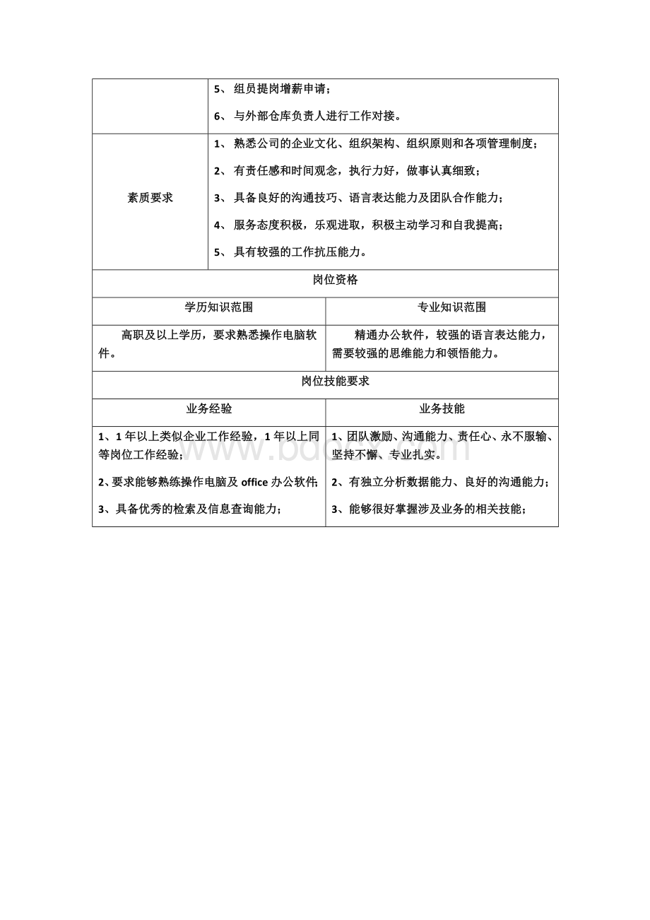 仓库主管岗位职责说明书Word文档格式.docx_第2页