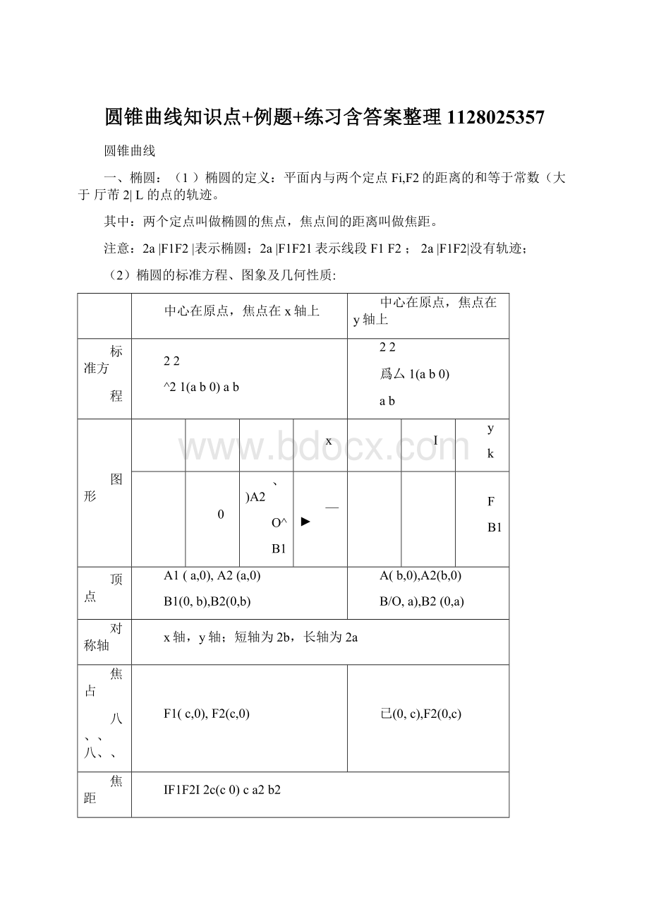 圆锥曲线知识点+例题+练习含答案整理1128025357.docx_第1页