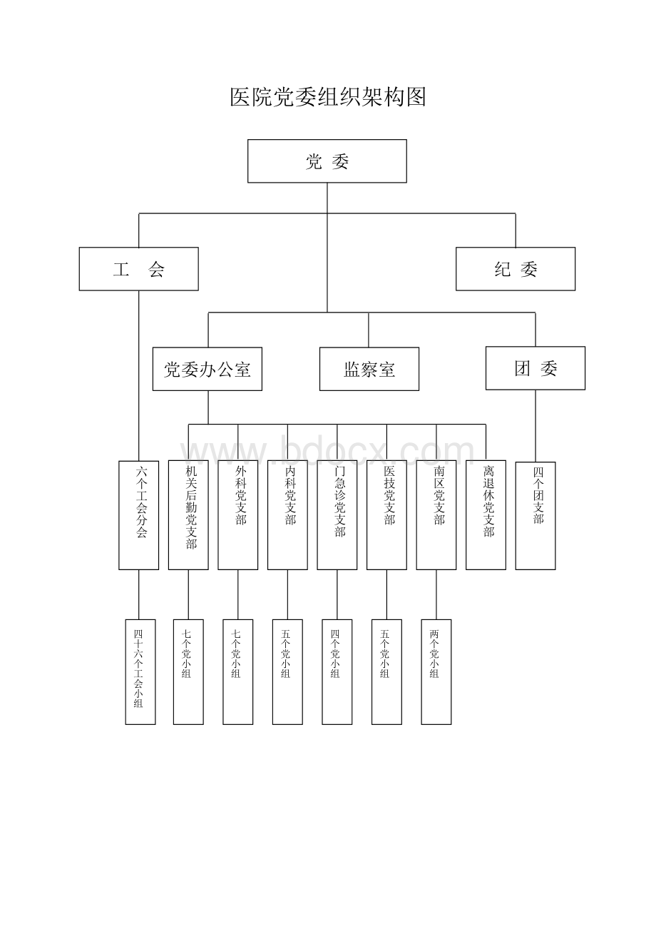 医院党委组织架构图.doc_第1页