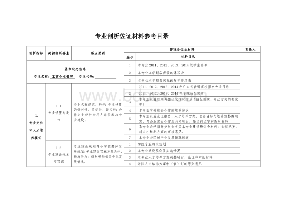 专业剖析佐证材料Word格式文档下载.doc_第1页