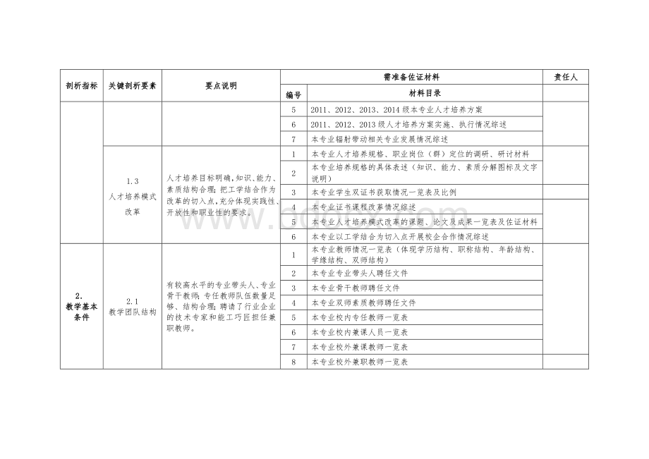 专业剖析佐证材料Word格式文档下载.doc_第2页