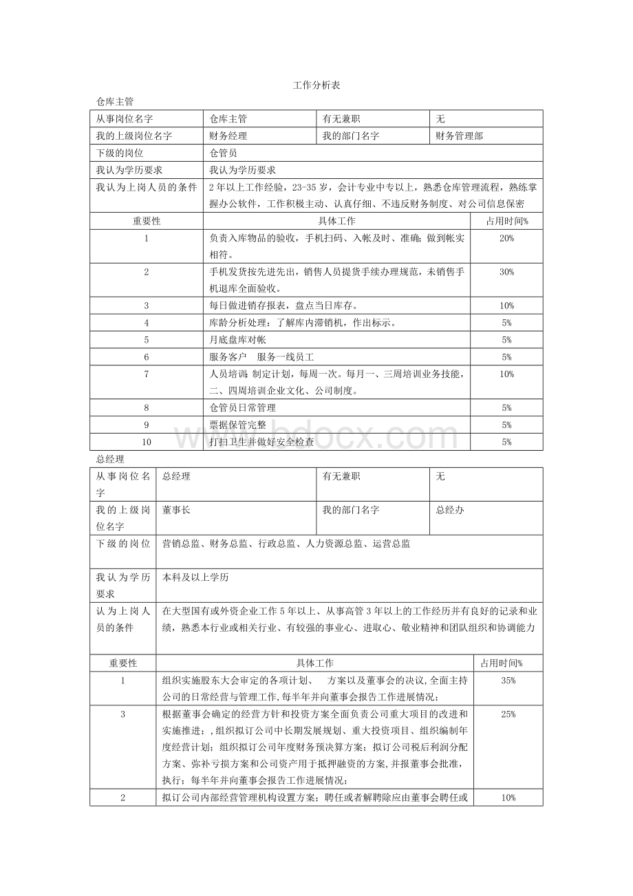 岗位职责和工作分析表Word文档格式.doc