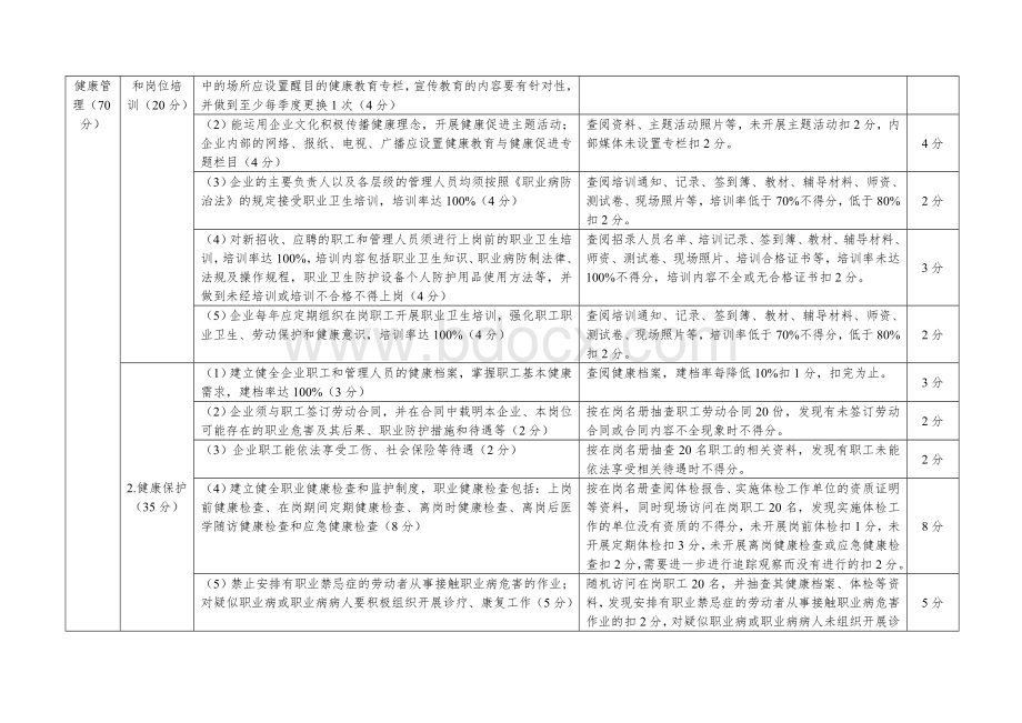 6.江苏省健康促进示范企业督导自评表Word文档格式.doc_第2页