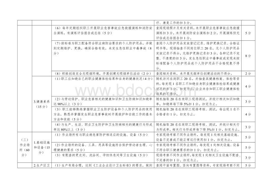 6.江苏省健康促进示范企业督导自评表.doc_第3页