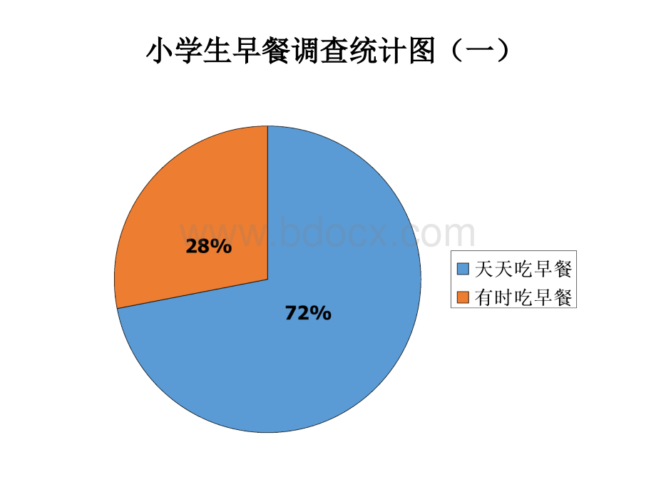 小学生吃早餐情况调查报告.ppt_第3页