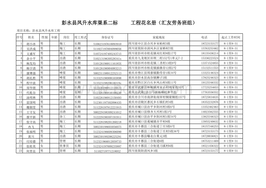 农民工工资表花名册范本表格推荐下载.xlsx