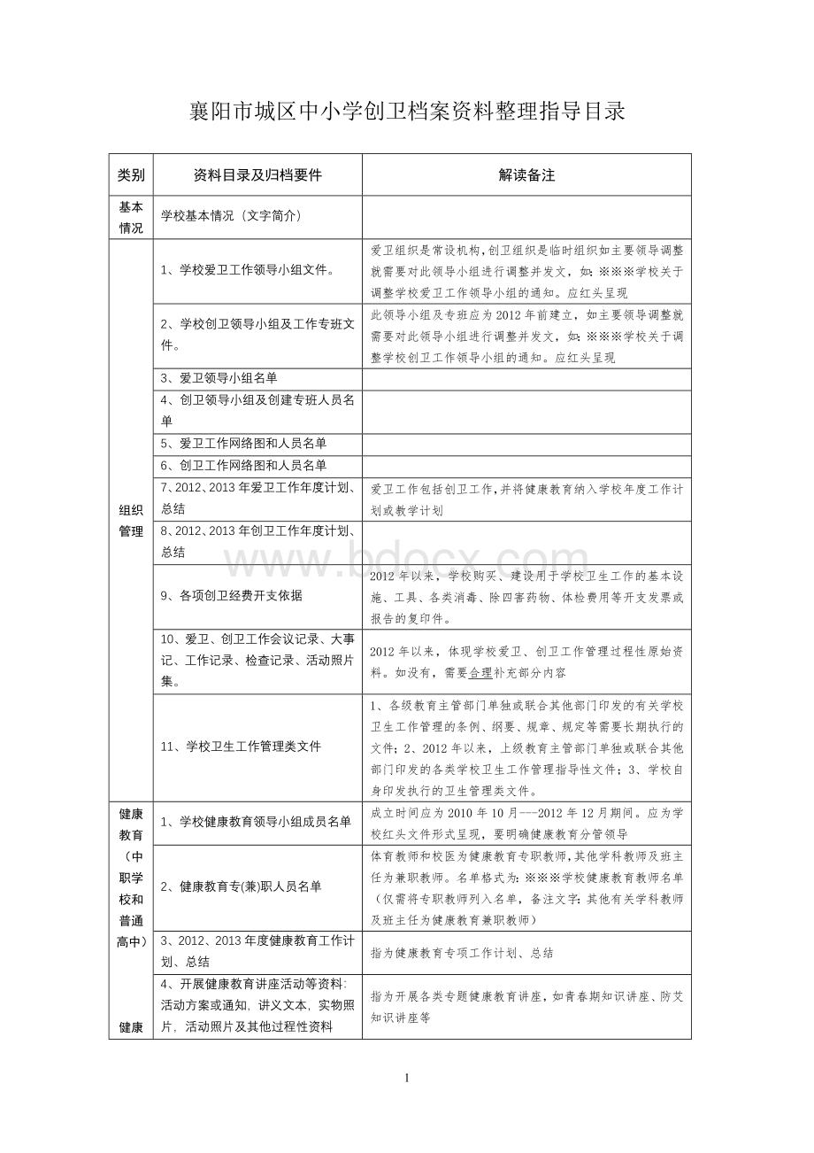 中小学创卫档案资料整理指导目录.doc_第1页