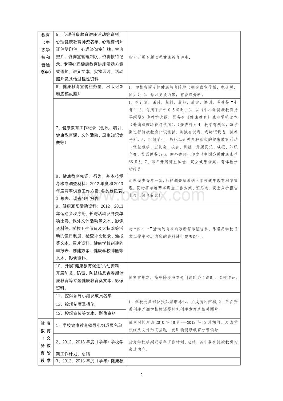 中小学创卫档案资料整理指导目录.doc_第2页