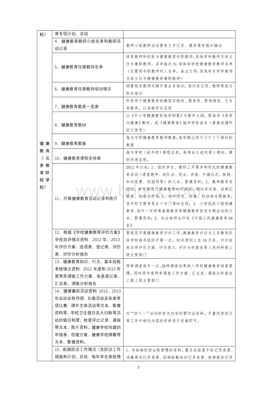 中小学创卫档案资料整理指导目录.doc_第3页