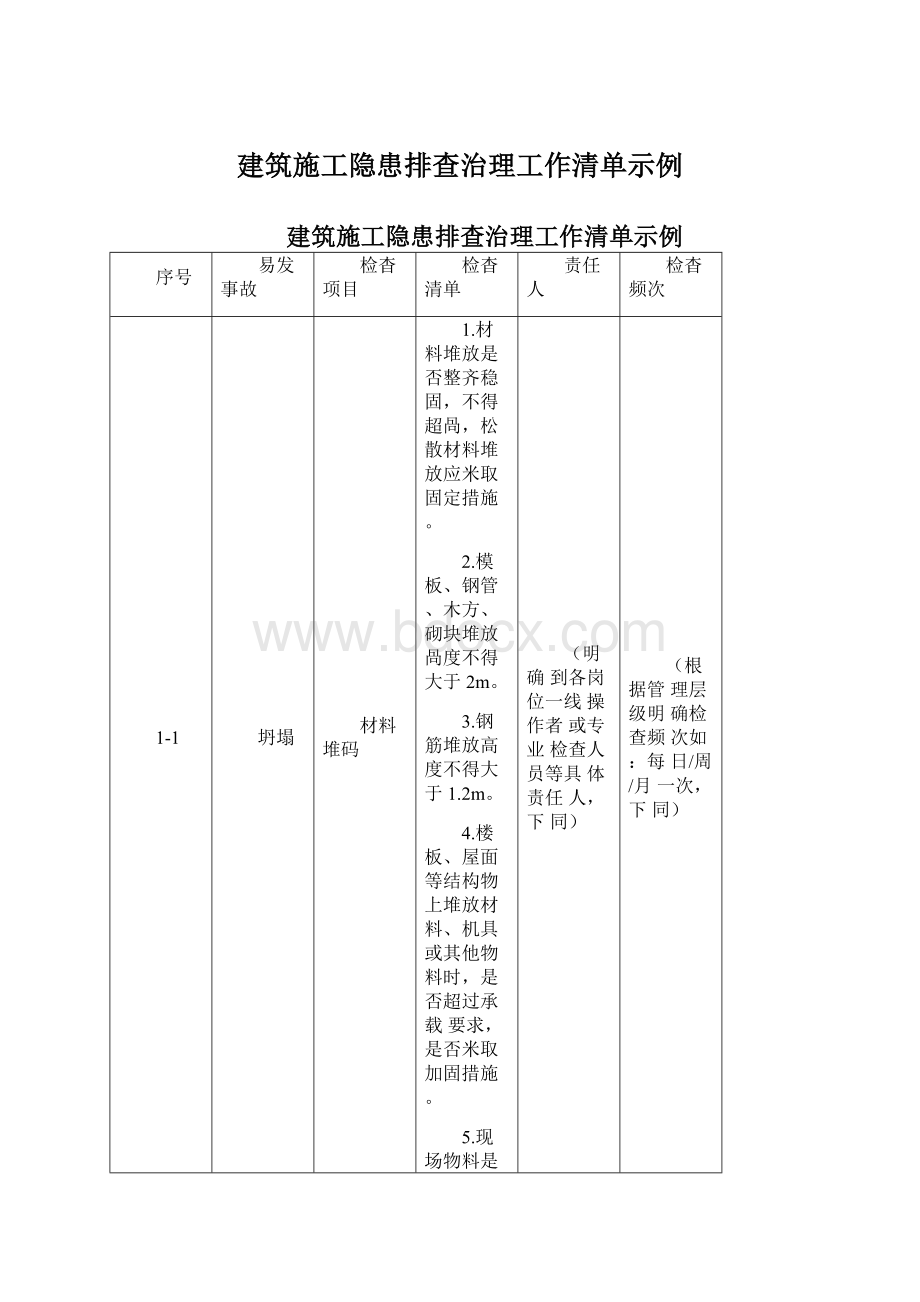 建筑施工隐患排查治理工作清单示例Word下载.docx_第1页