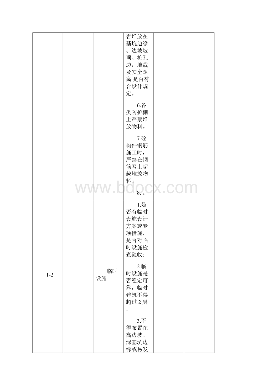 建筑施工隐患排查治理工作清单示例Word下载.docx_第2页