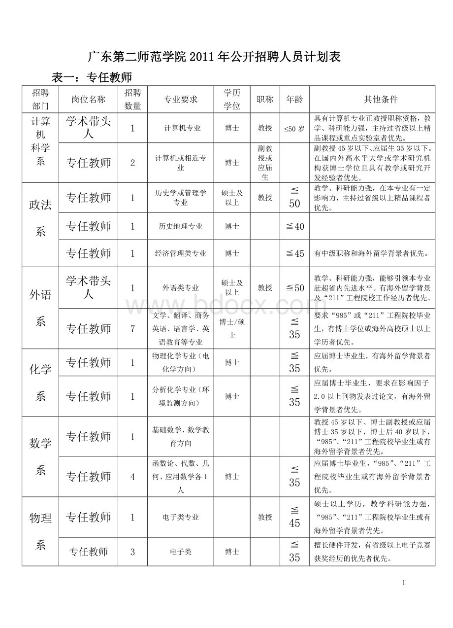 广东第二师范学院2011年公开招聘人员计划表Word下载.doc_第1页