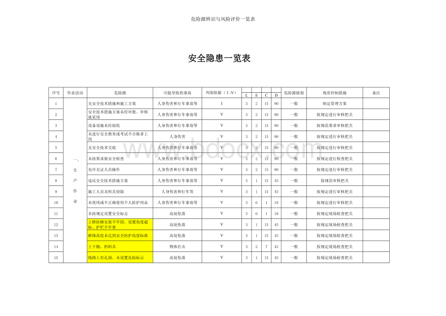 安全隐患汇总表.xls_第1页