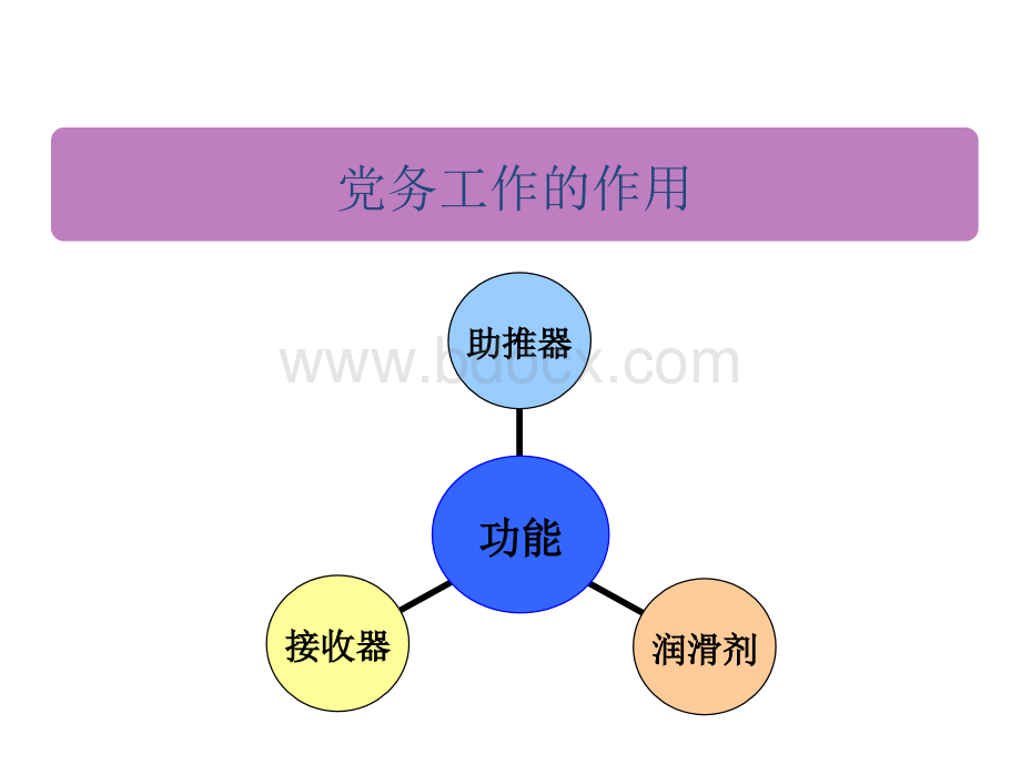 怎样写好经验总结PPT文档格式.pptx_第2页