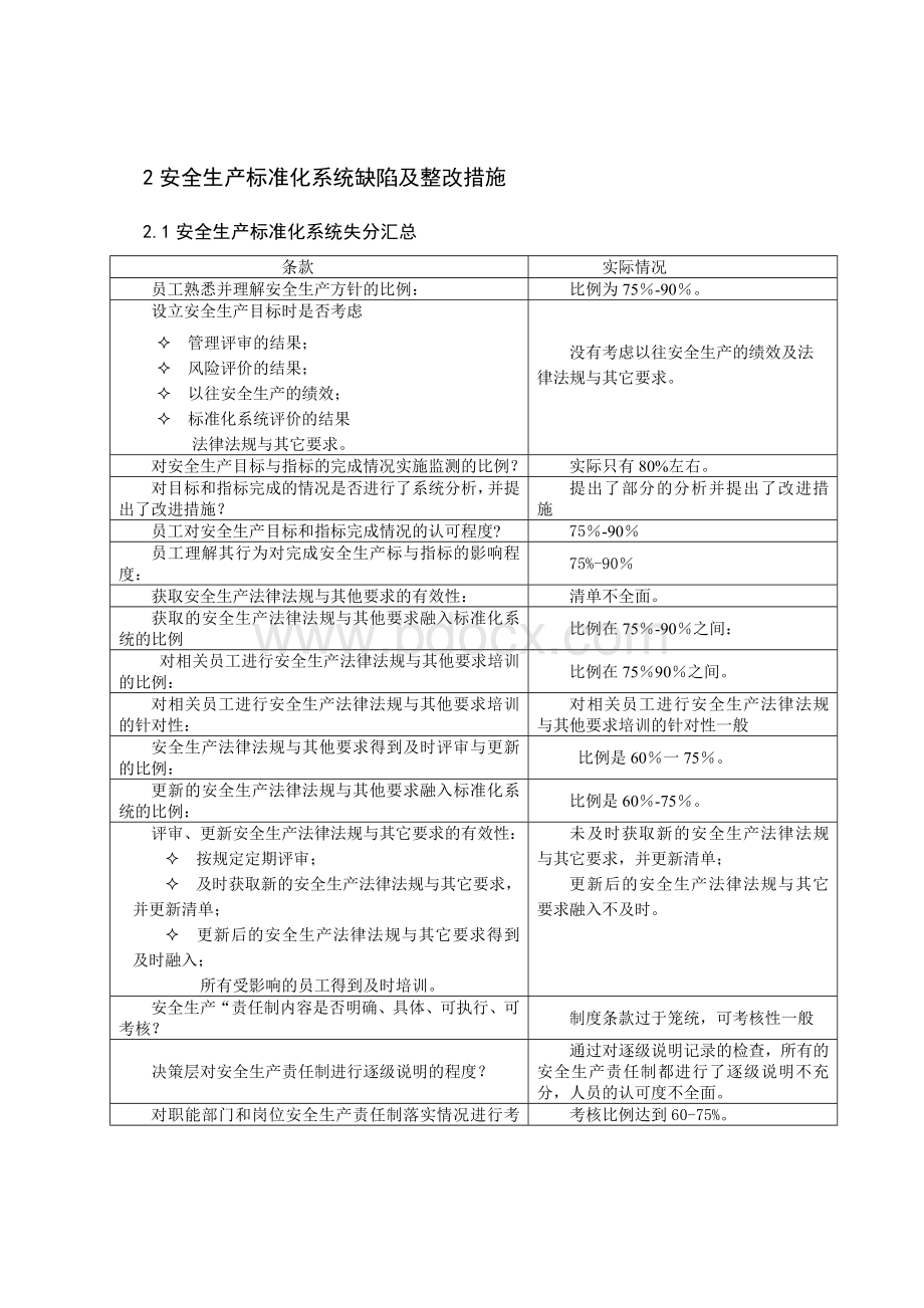 XXXX铁矿安全生产标准化自评报告3安全生产标准化系统缺陷及整改措施.doc_第1页