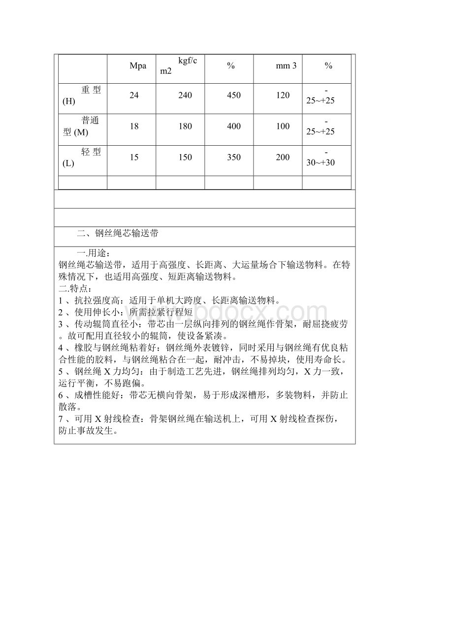 常用输送带类型及规格及数据计算Word格式文档下载.docx_第3页