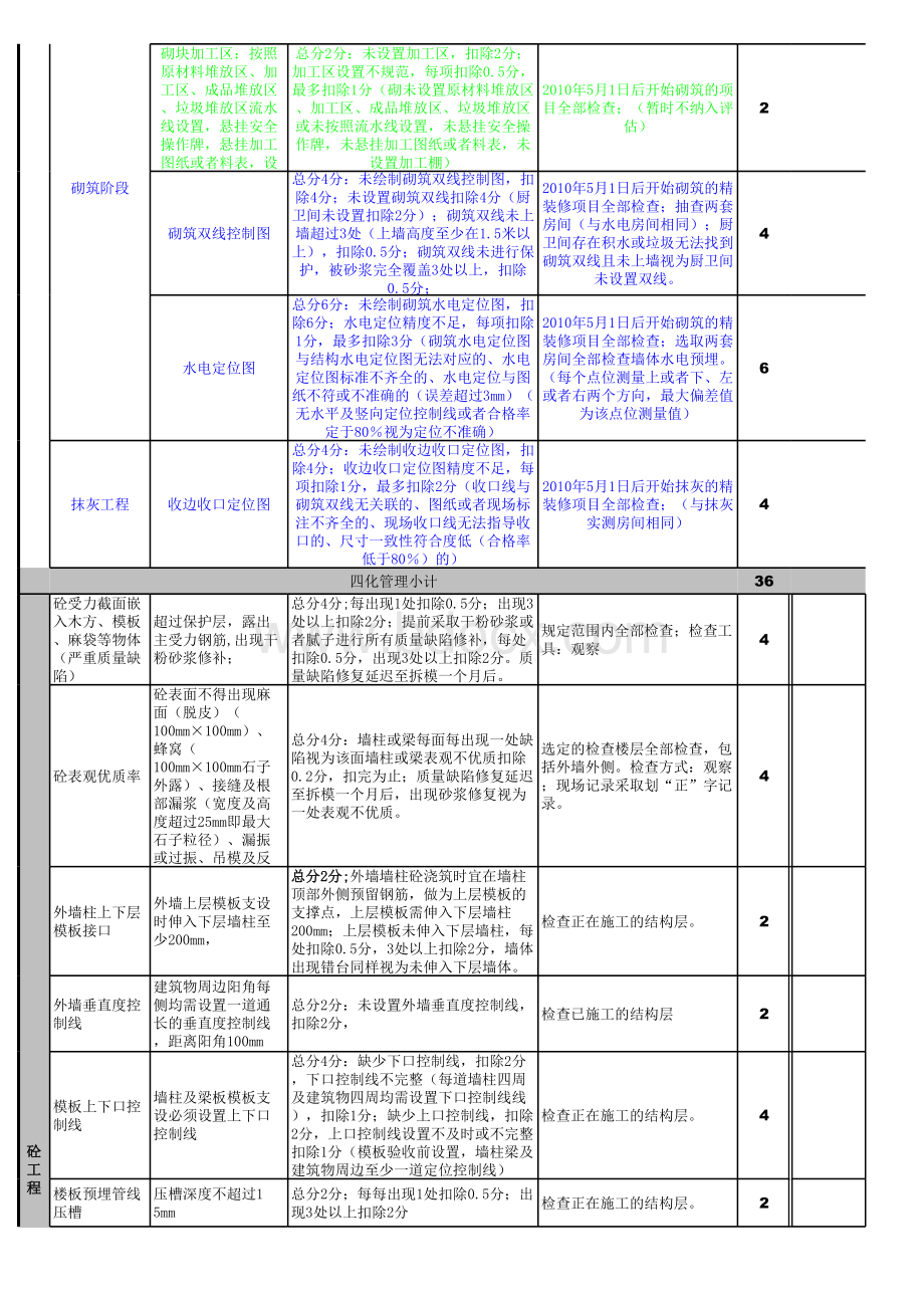 万科项目评估检查表格.xls_第2页