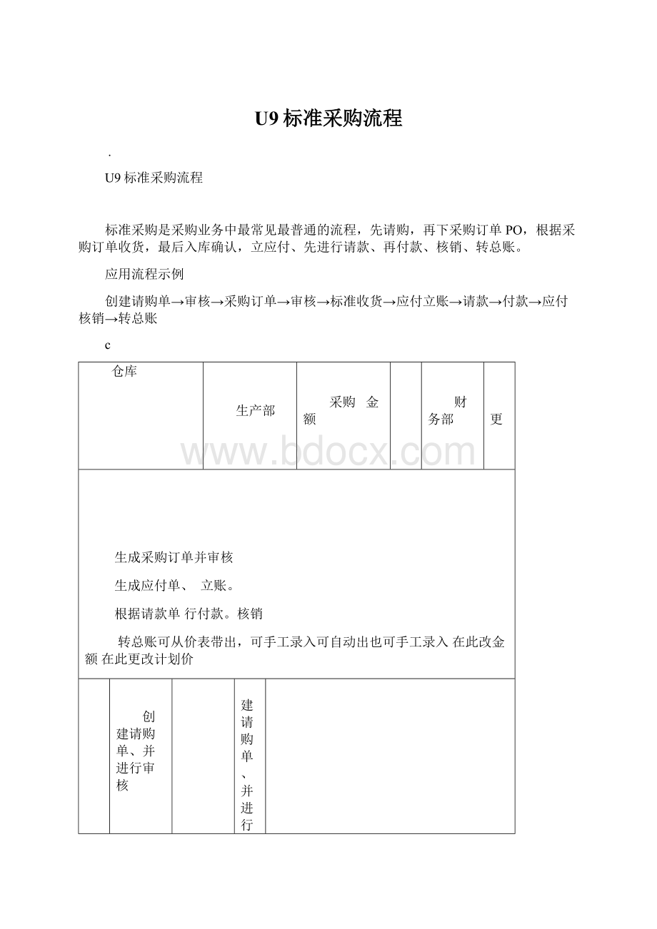 U9标准采购流程.docx_第1页