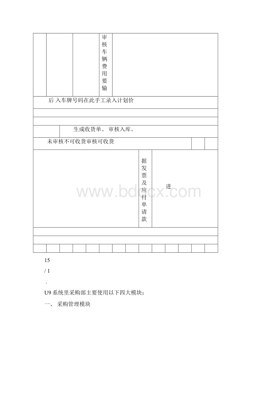 U9标准采购流程.docx_第2页