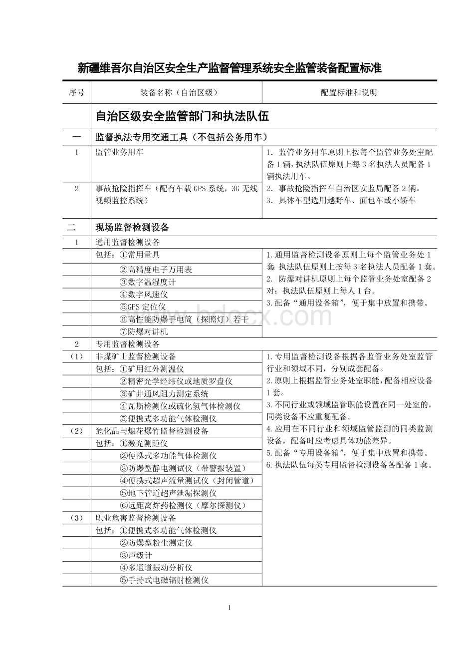 安全生产监督管理系统安全监管装备配置标准.doc