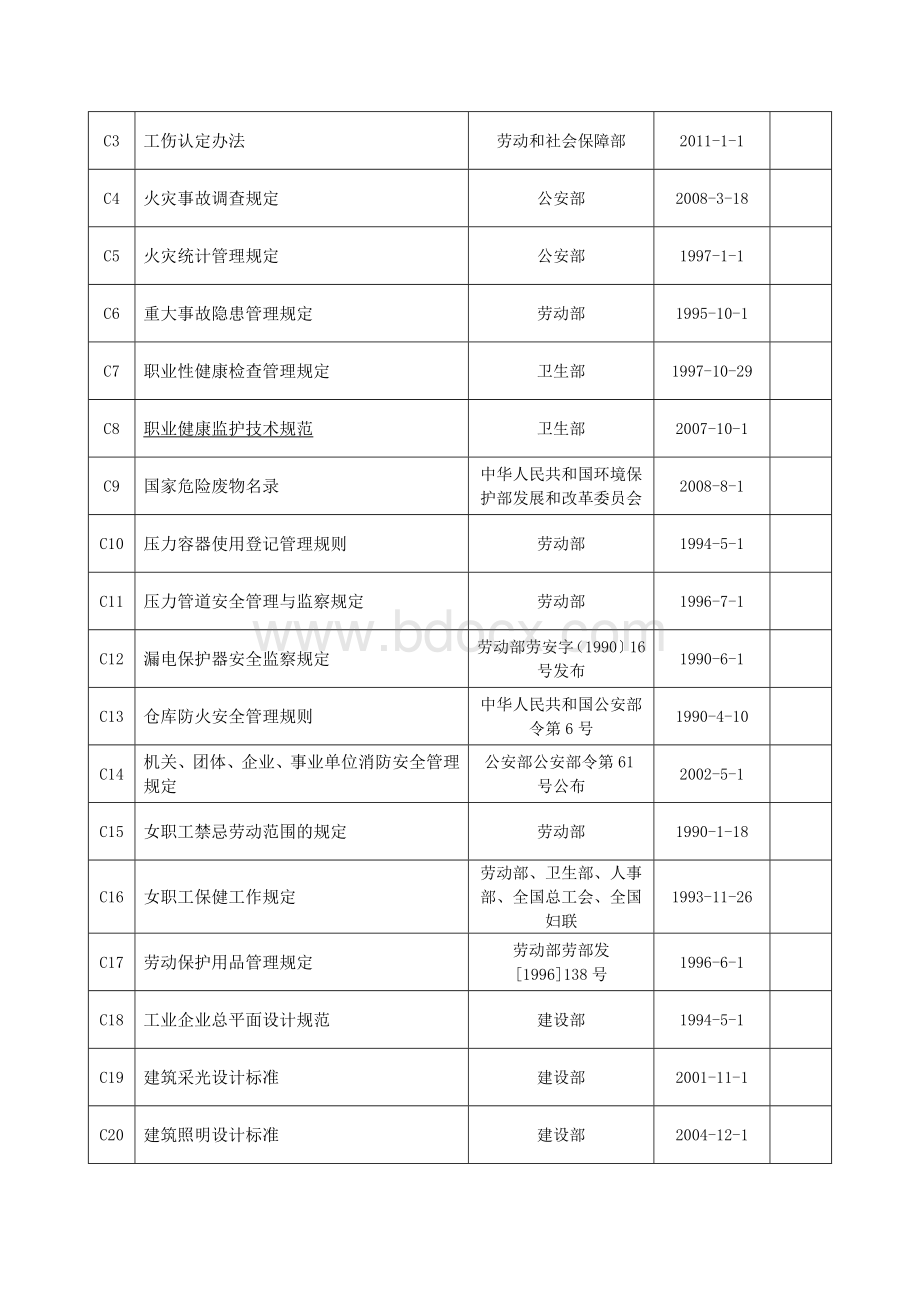 参考-职业健康安全相关法律、法规及其他要求清单.doc_第3页